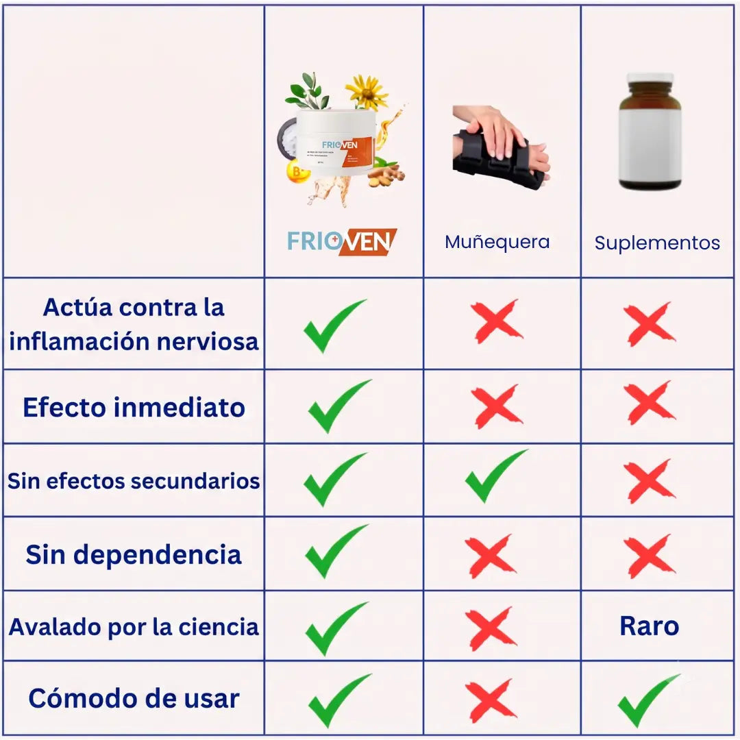 FRIOVEN MANOS   OFERTA 2x1